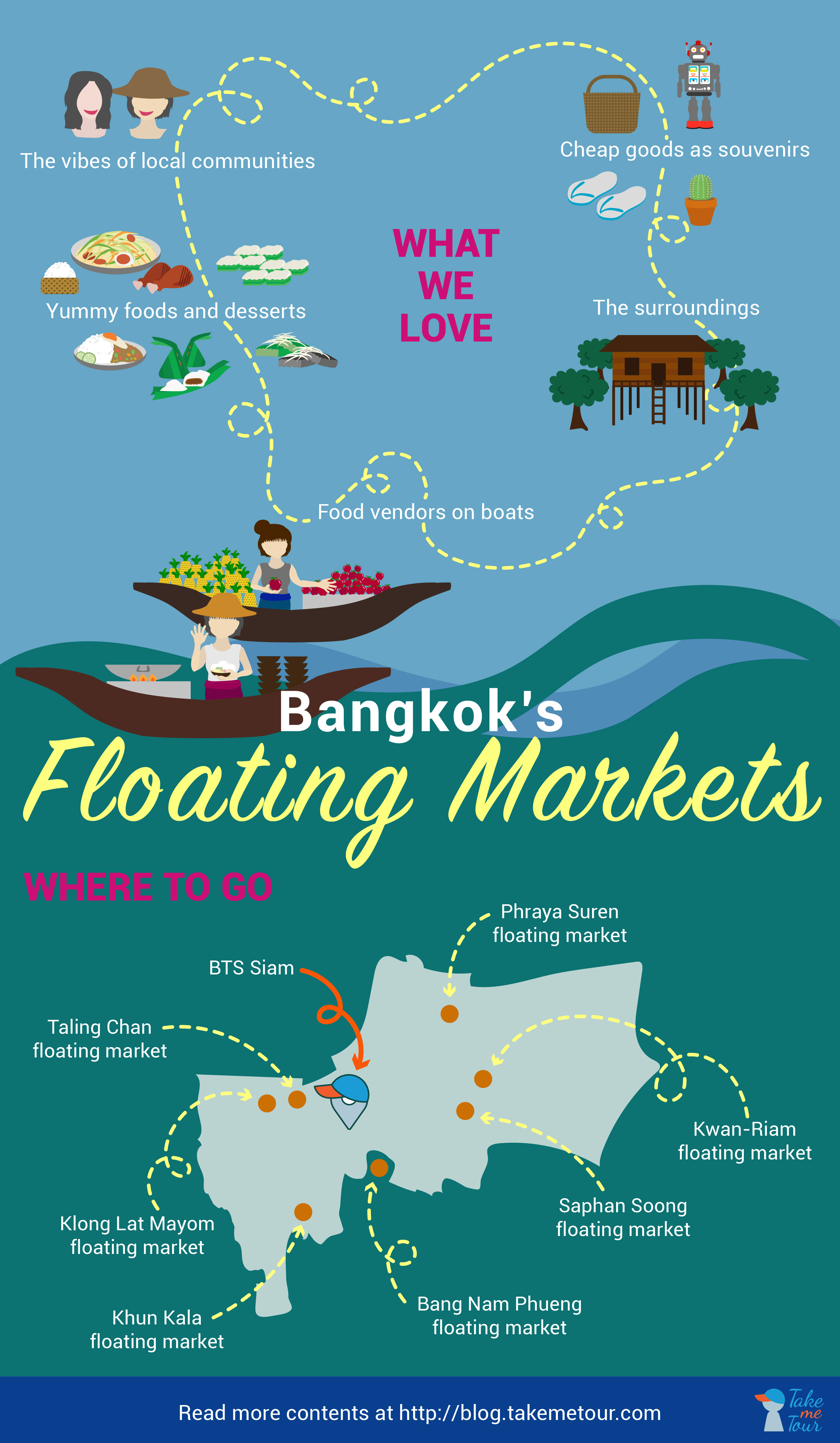 Floating Markets in Bangkok, Floating Market Bangkok, Floating Market, bangkok