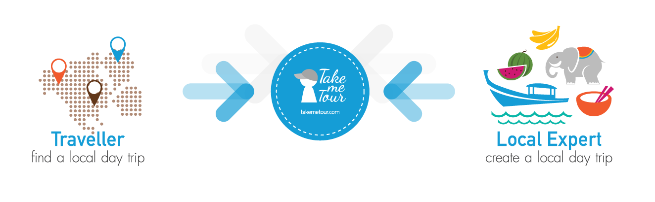 What is Take?MeTour
